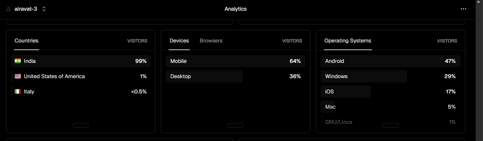 Platform Analytics — Overview